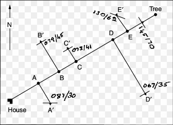 2 locating a point by offsets - bullet