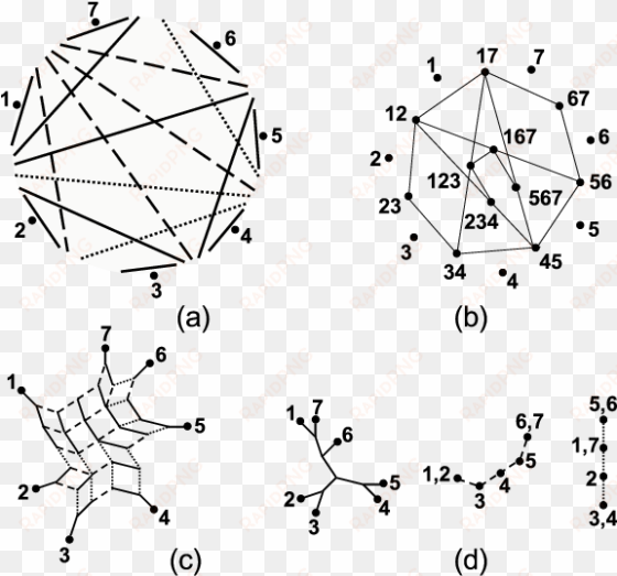 3 colored system of 18 chords of a circle that separate - circle