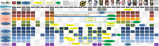 30, august 10, 2015 - steins gate cronologia