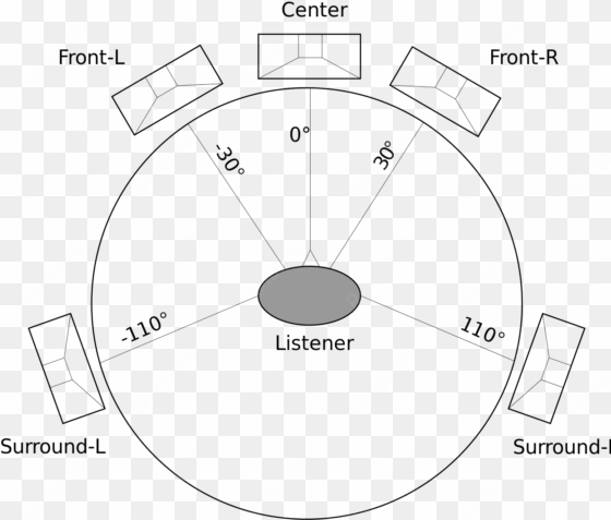 5 1 surround sound - 5.1 surround sound angles