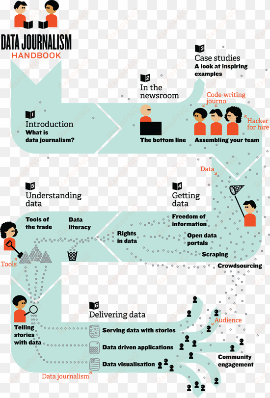 5 amazing ways to impact your audience with data storytelling-3 - data journalism handbook