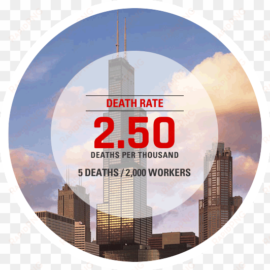 5 deaths - sears tower