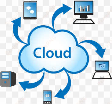 6 different types of cloud computing - cloud based software