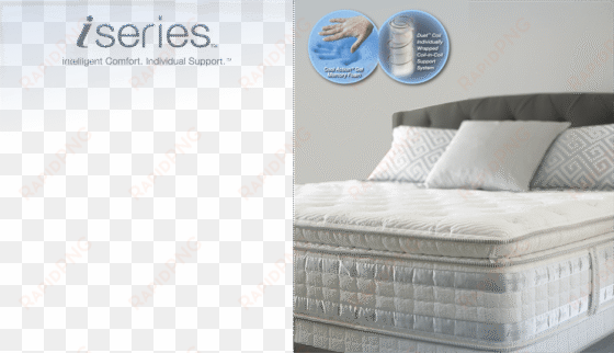 a breakthrough in innerspring mattress technology from - iseries profiles