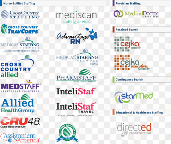 a diverse system of brands bringing healthcare facilities - health care