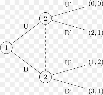 a game with imperfect information represented in extensive - perfect information game tree