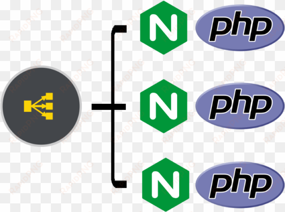 a load balancer in front of many nginx php sites - php