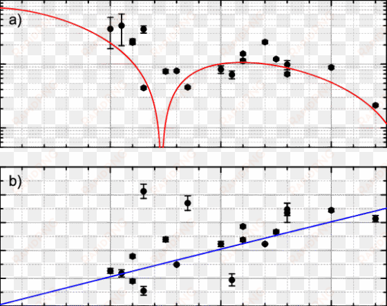 a) the maximal ic times r n is plotted versus d nife - error bar