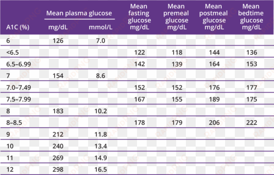 a these estimates are based on data from >2,700 glucose - number