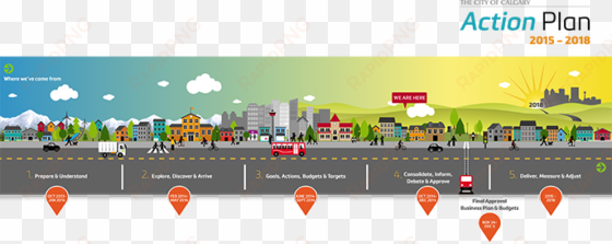 action plan roadmap - action plan