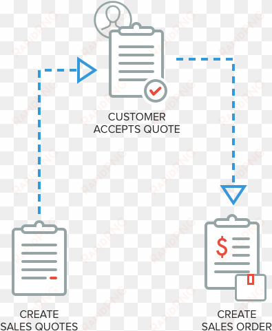 add sales quote new - sales