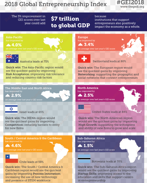 ainsley lloyd shared - 2018 global entrepreneurship index