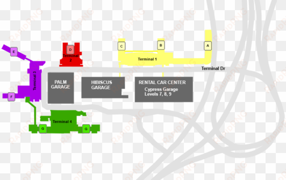 airline ticket counter locations and departure concourses - copa fort lauderdale terminal