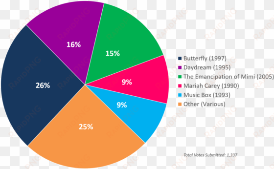 albumism readerspoll results mariahcarey chart - diagram