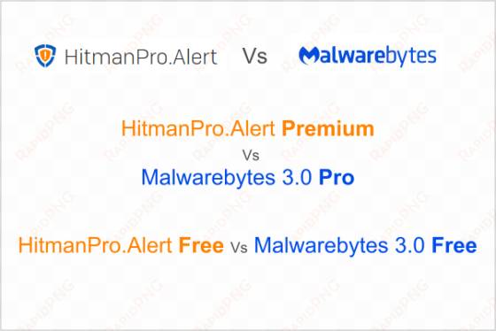 alert vs malwarebytes - lg nortel aria soho