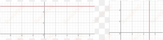 algebra same but different graph paper - bar chart