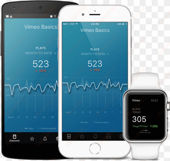 all your kpis on mobile - stripe mobile dashboard