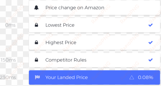 amazon repricer real time - real-time computing