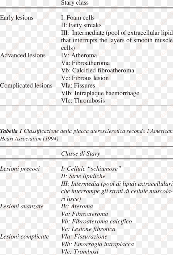 american heart association classification of atherosclerotic - aha classification of atherosclerosis