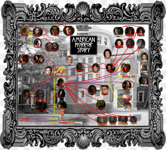 american horror story - american horror story family tree