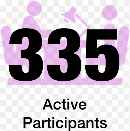amm participants - co2 emissions equivalent to trees