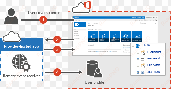 an illustration of the process for tagging a document - information
