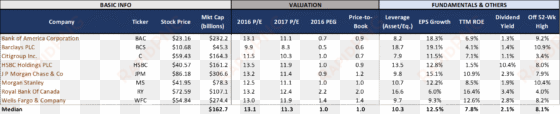 and the table below force-ranks the eight companies - balance sheet of shakeys