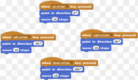 arrowkeys scratch - control scratch sprites with the arrow keys