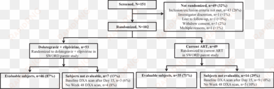 art, antiretroviral therapy - diagram