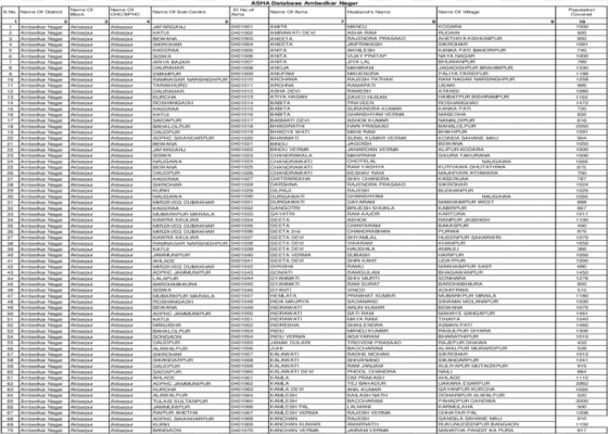 asha database ambedkar nagar population covered 1 ambedkar - monochrome