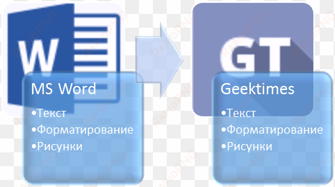 automation of transfer of articles from microsoft word - microsoft word 2016 - licence