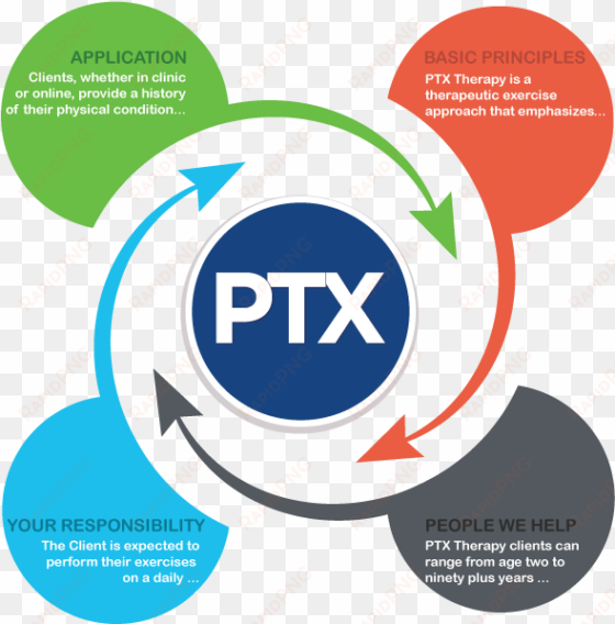 available 24/7 - areas of health technology