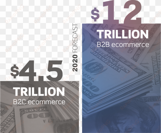 b2b market growth vs - b2b vs b2c ecommerce forecast