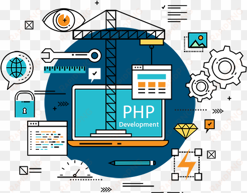 best php development company - php development company