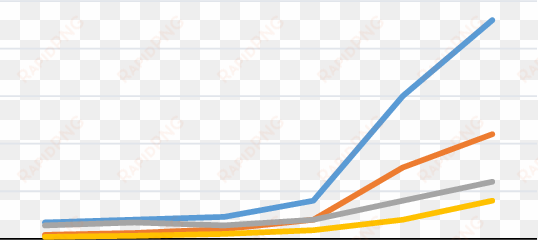 biofuel production of the world from 1990-2015 as adapted - electric blue