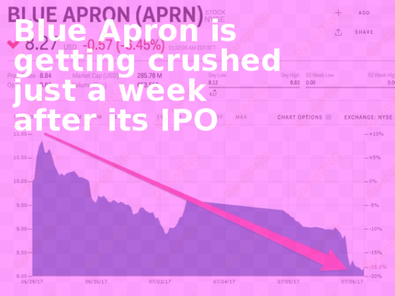 blue apron is getting crushed just a week after its - blue apron stock