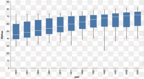 boxplot with altair - altair boxplot