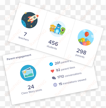 bring your school community together - classdojo