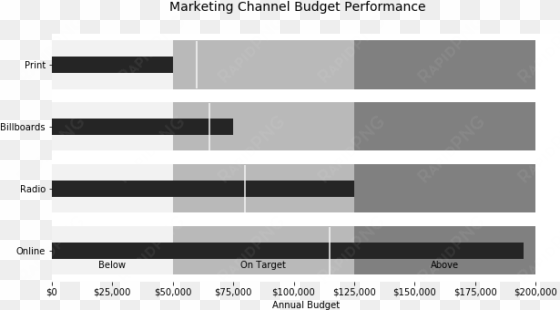 budget performance bullet graph - bullet chart html