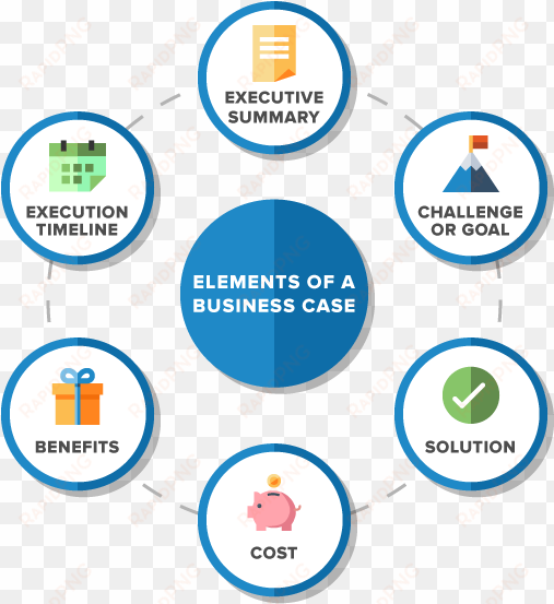 building a crm business case - business case