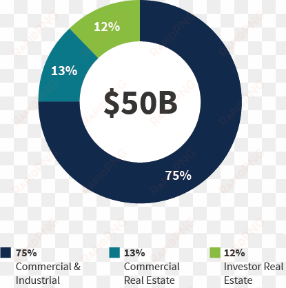 business loans - circle