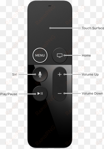 button, expected behavior in an app, expected behavior - apple tv 4k (5th generation)