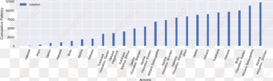 by using some combination of kasha and gekko only for - plot