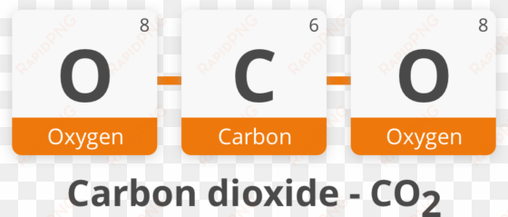carbon dioxide