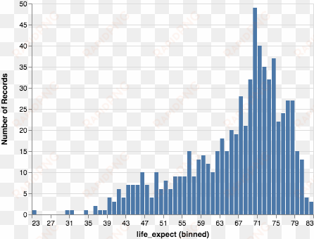 changing the number of bins in histogram with altair - number