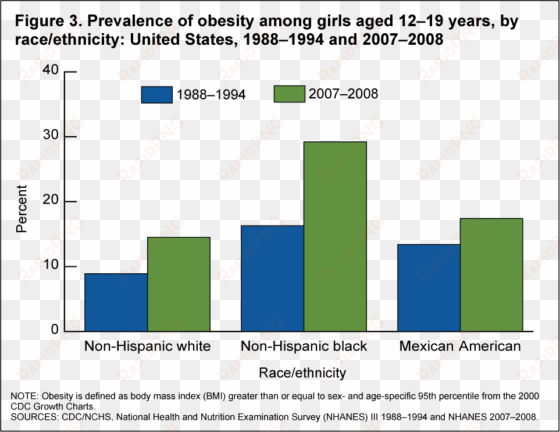 childhood obesity statistics