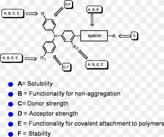 chromophore design - example of chromophore