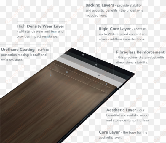click smart construction image - rigid core luxury vinyl flooring construction