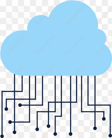 cloud identity group policy object - odense municipality