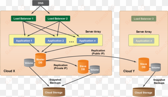 cm system architecture 8 - system architecture design in cloud